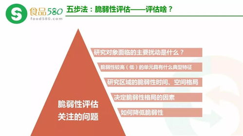 PPT圖解 HACCP體系更新內容與金融信息咨詢在食品欺詐預防中的作用