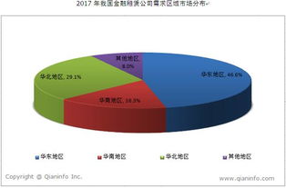 我國(guó)金融租賃公司區(qū)域市場(chǎng)需求分布分析與展望